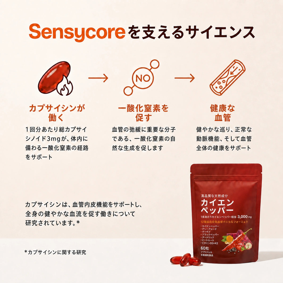 Sensycore カイエンペッパー