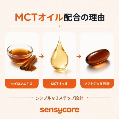 Sensycore セイロンシナモン