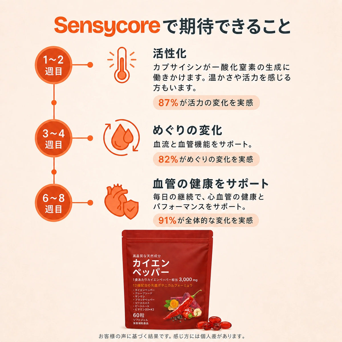 Sensycore カイエンペッパー