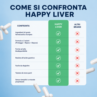 Happy Liver - Sostegno e Recupero del Fegato by sensycore