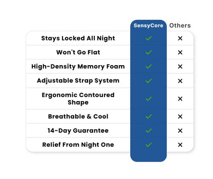 SensyCore Knee Alignment Pillow