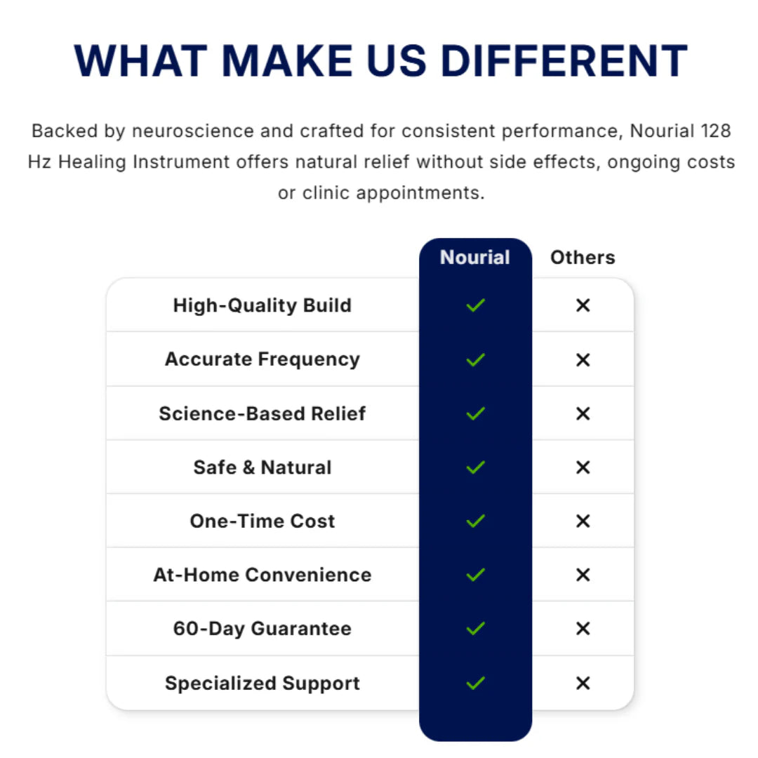 SensyCore Therapeutic Tuning Fork – Vibration Pain Relief Tool